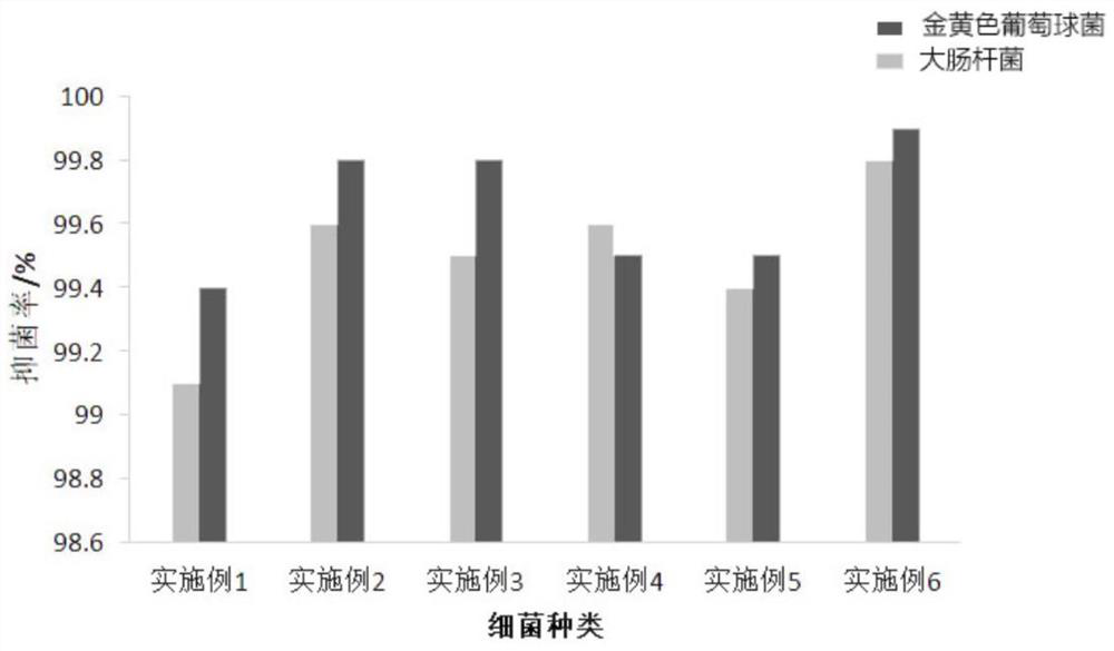 A kind of waterproof and breathable foam dressing and preparation method thereof