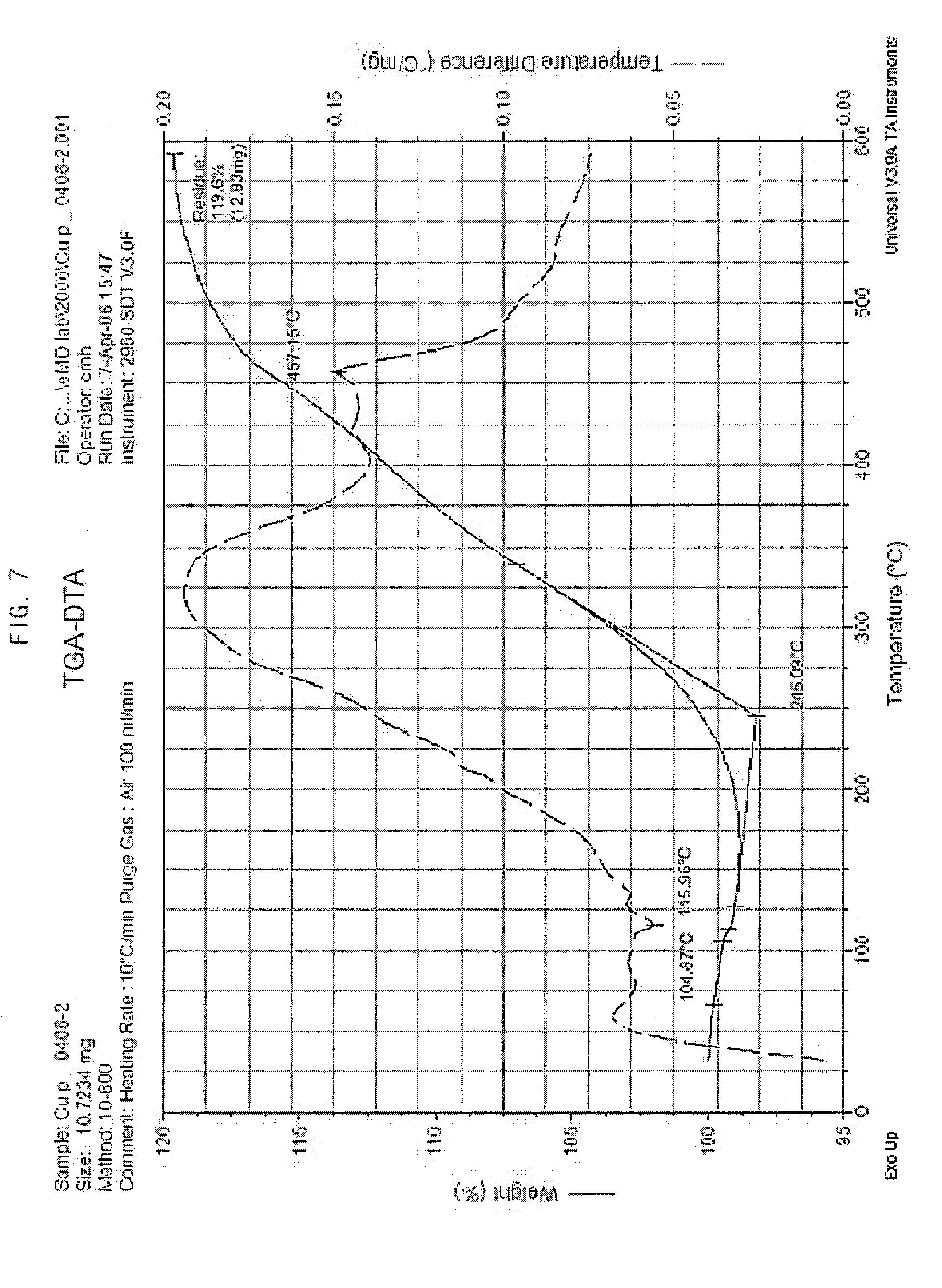 Method for manufacturing metal nanoparticles