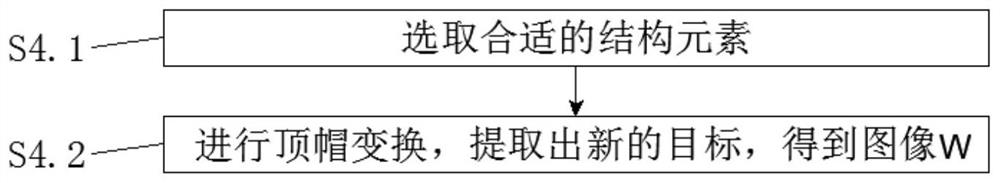 Filtering and denoising method applied to edge detection