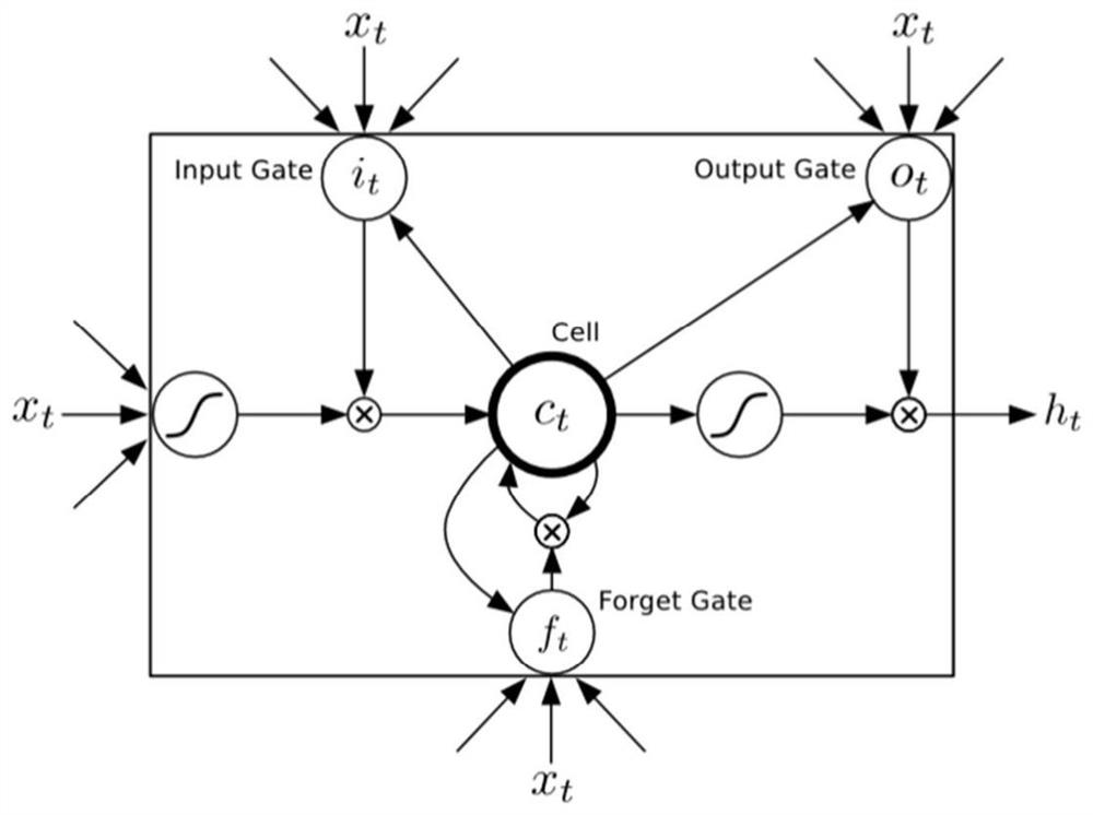 Prediction method and system for regional cooling, heating, cooling and heating loads