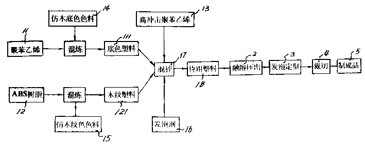 Method for producing wood-imitating plastic plate