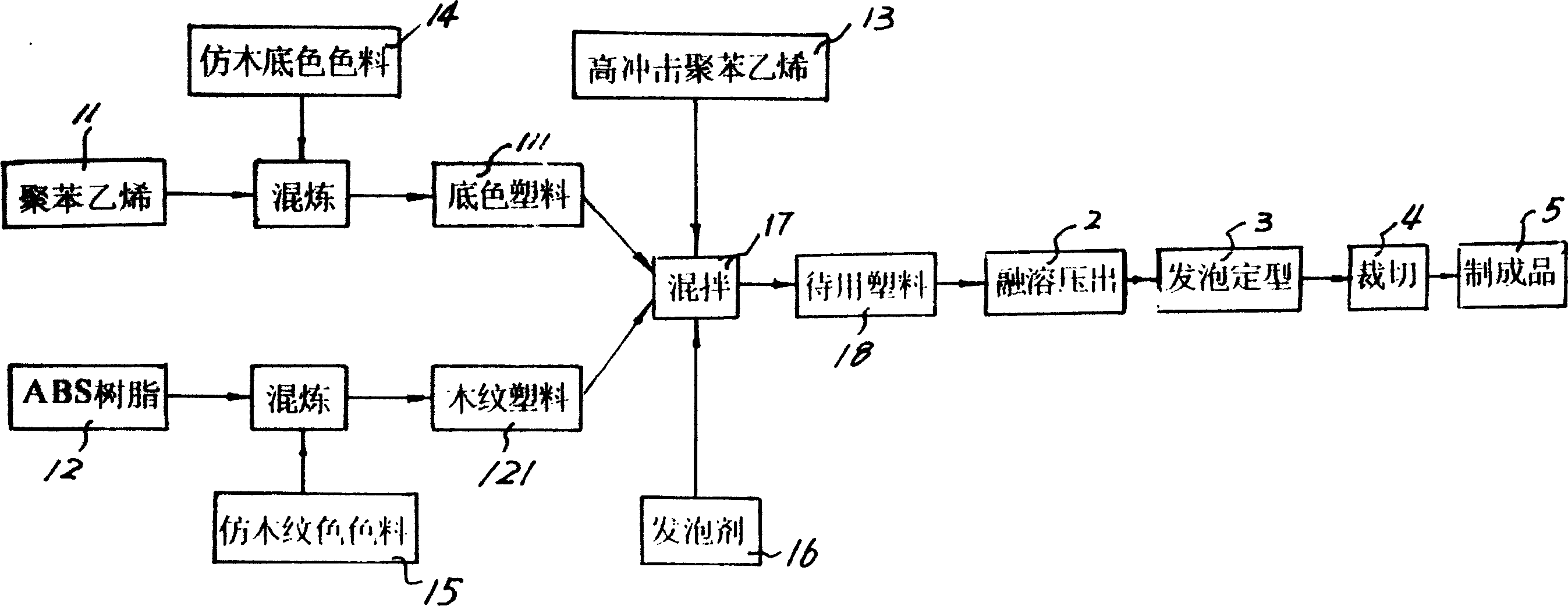 Method for producing wood-imitating plastic plate