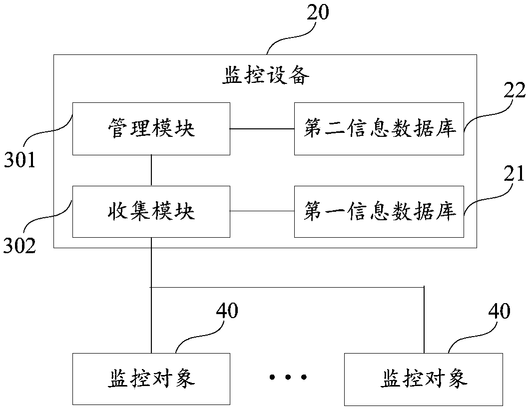 Device and method for monitoring