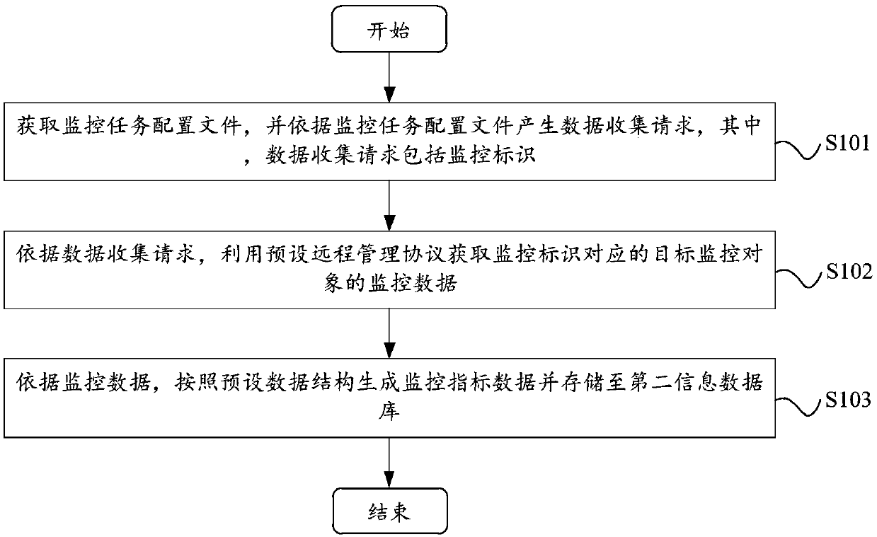 Device and method for monitoring