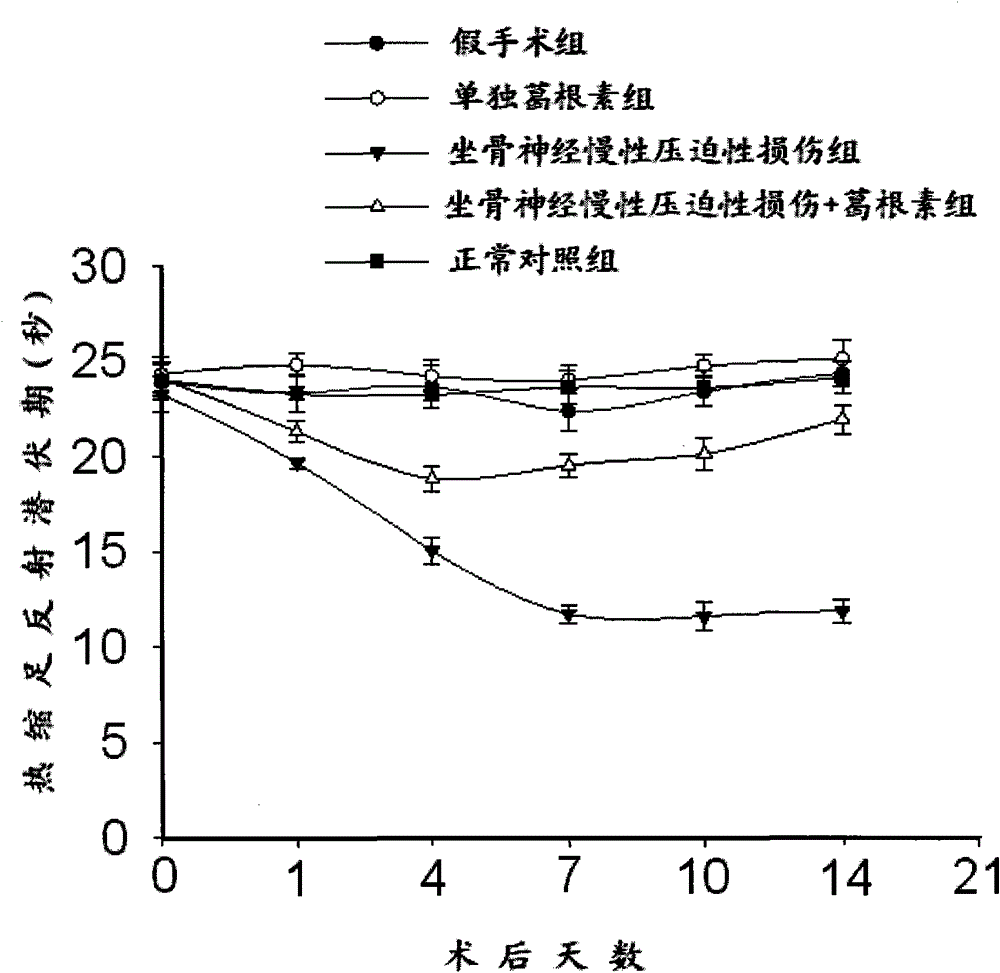 Application of puerarin in preparation of drugs for treating P2X3 receptor-mediated acute pain