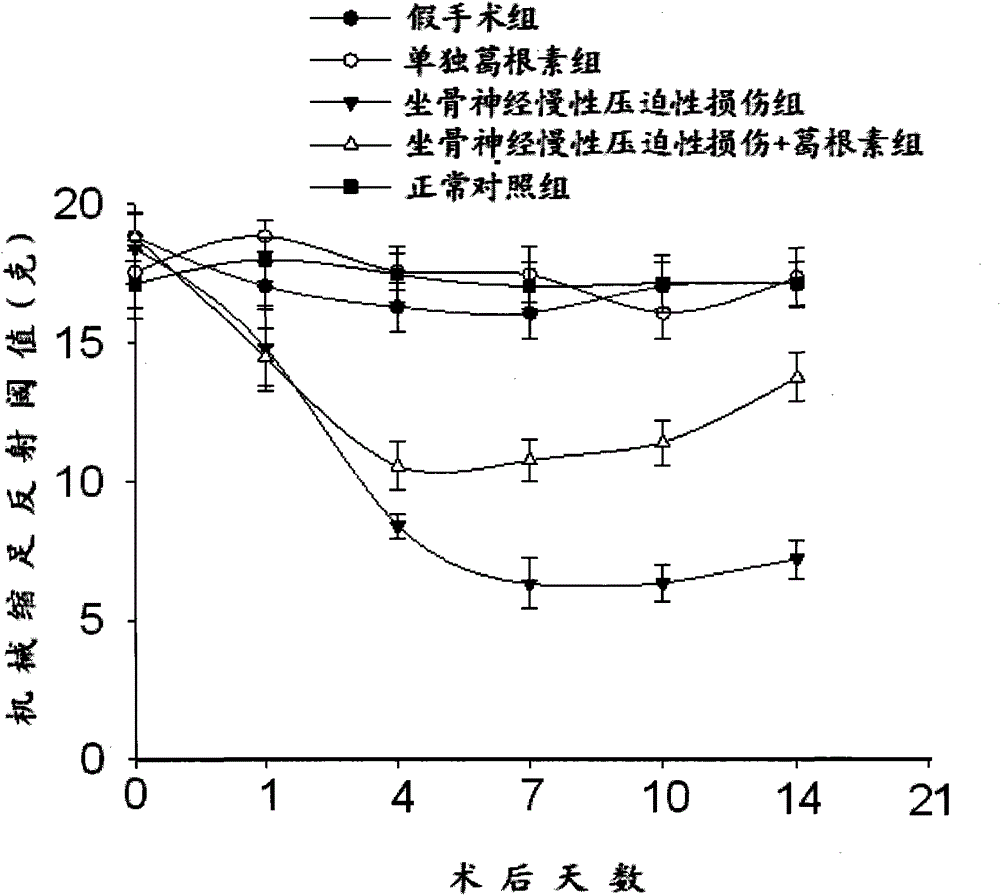 Application of puerarin in preparation of drugs for treating P2X3 receptor-mediated acute pain