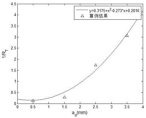 Method for detecting integrity of weld through ultrasonic guided wave array