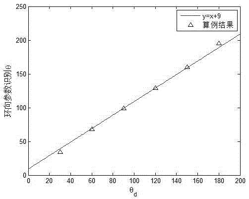 Method for detecting integrity of weld through ultrasonic guided wave array