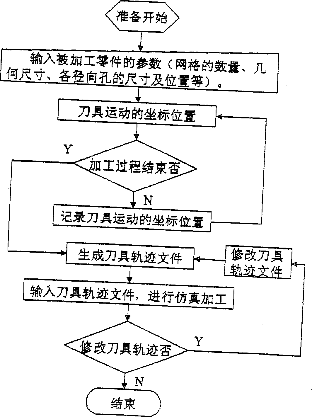 Fast automatic lathing and milling processing method for large thin wall cylindrical grids parts