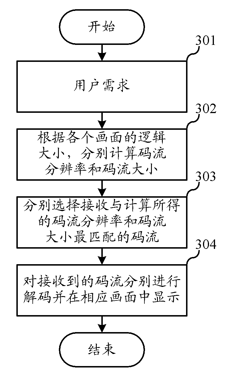 Multi-picture image decoding display method and video monitoring terminal