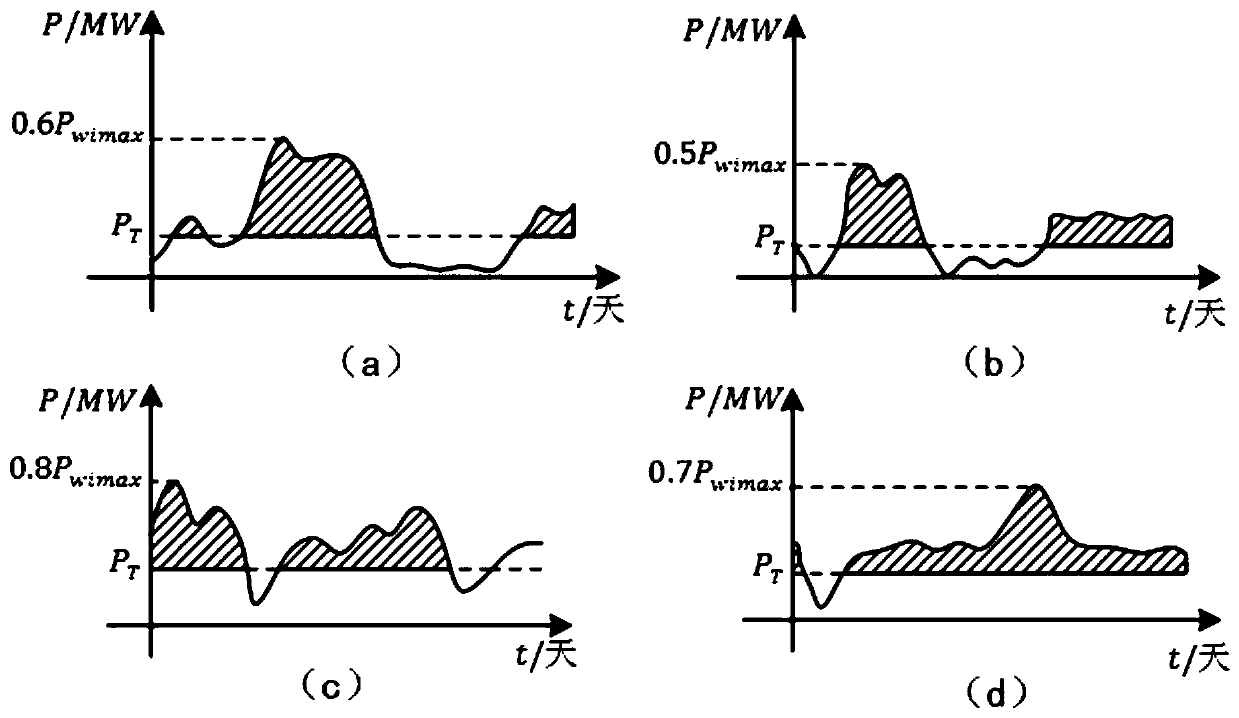 A transmission network planning method and system