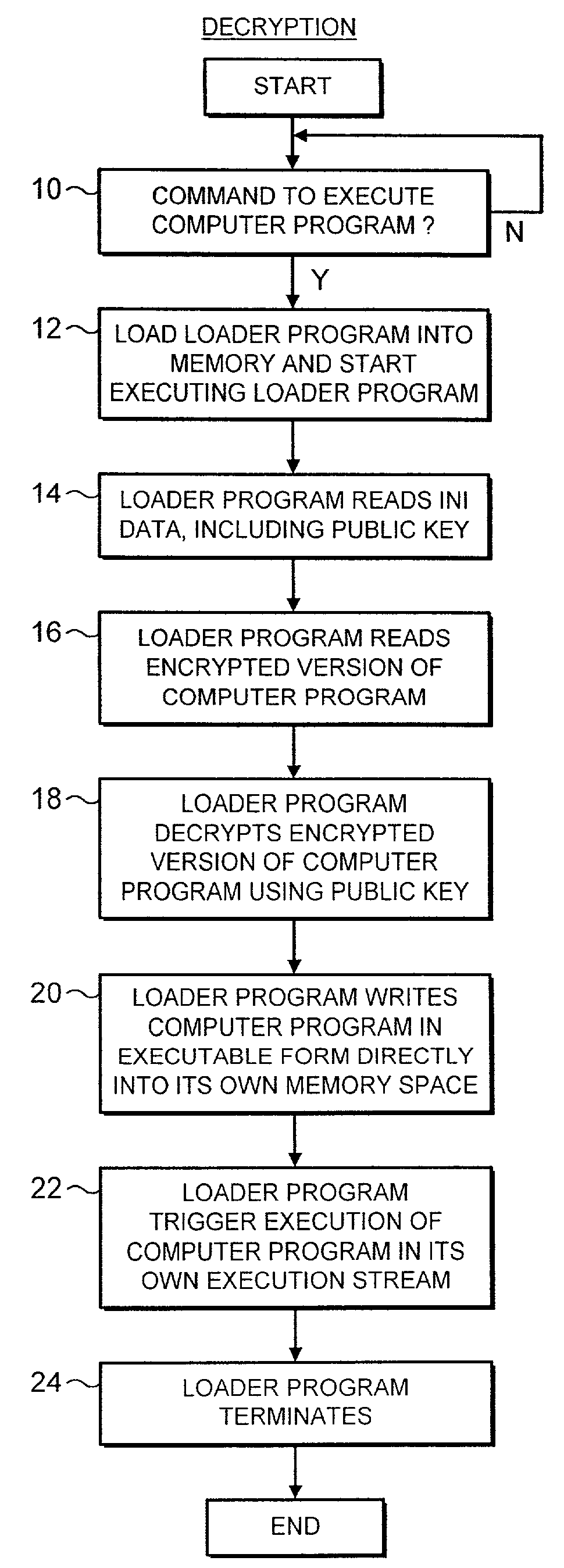 Initiating execution of a computer program from an encrypted version of a computer program