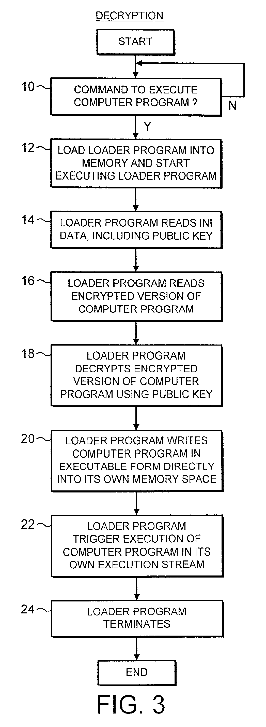 Initiating execution of a computer program from an encrypted version of a computer program