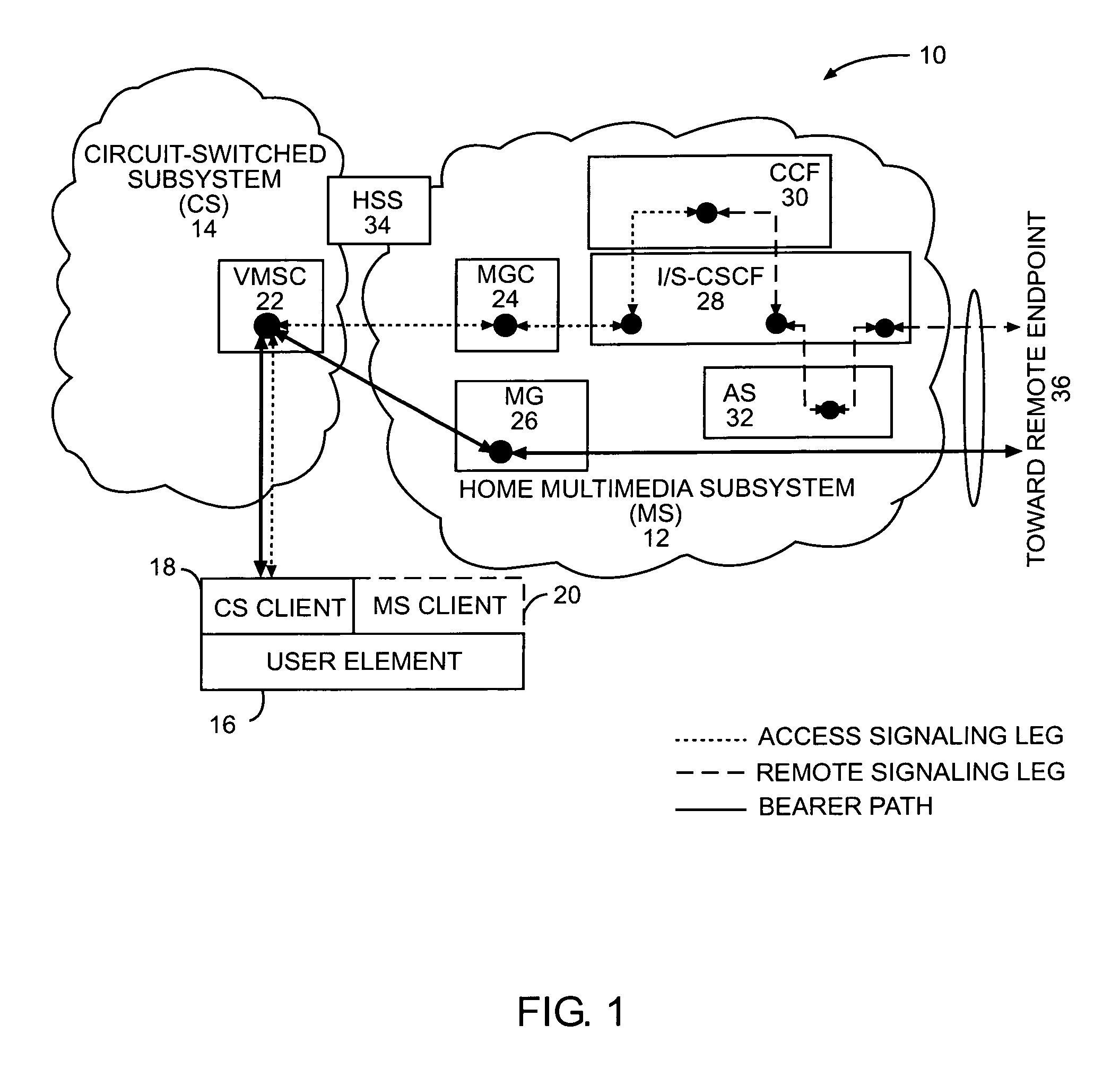 Selective call anchoring in a multimedia subsystem