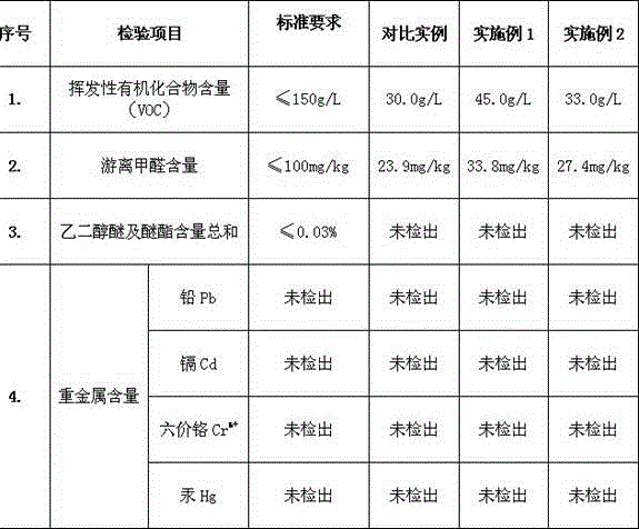 A kind of exterior wall water-based metallic paint with antirust function and preparation method thereof