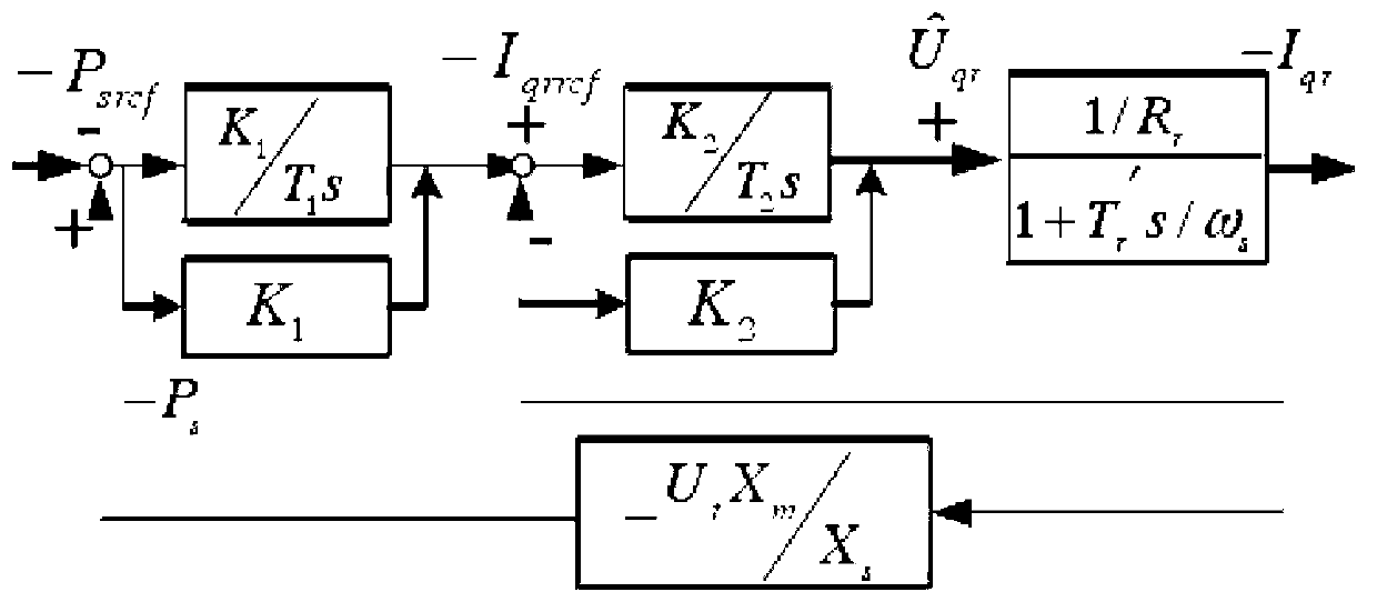 Low frequency oscillation identification method for accessing of wind power to power grid