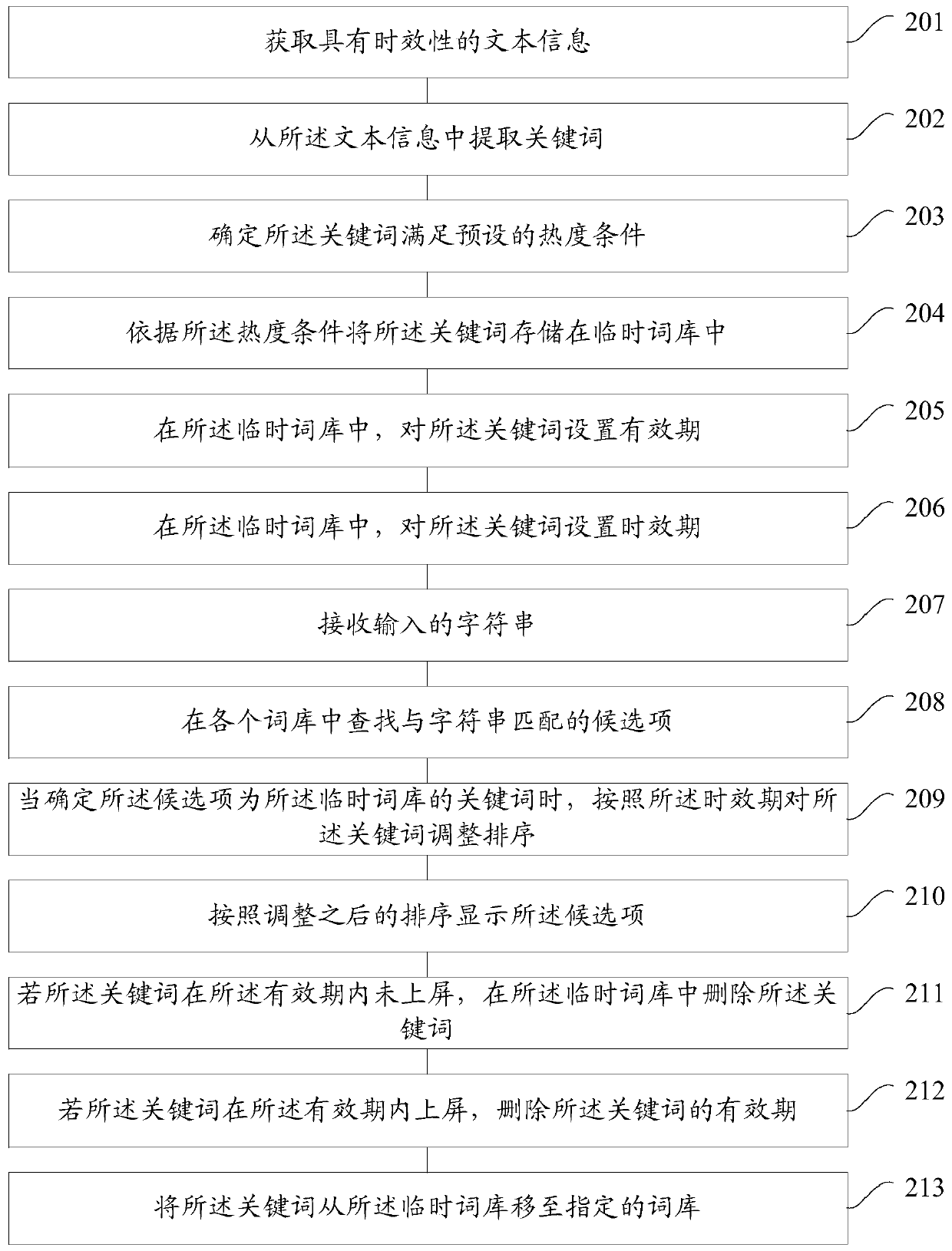 Method and device for updating a thesaurus