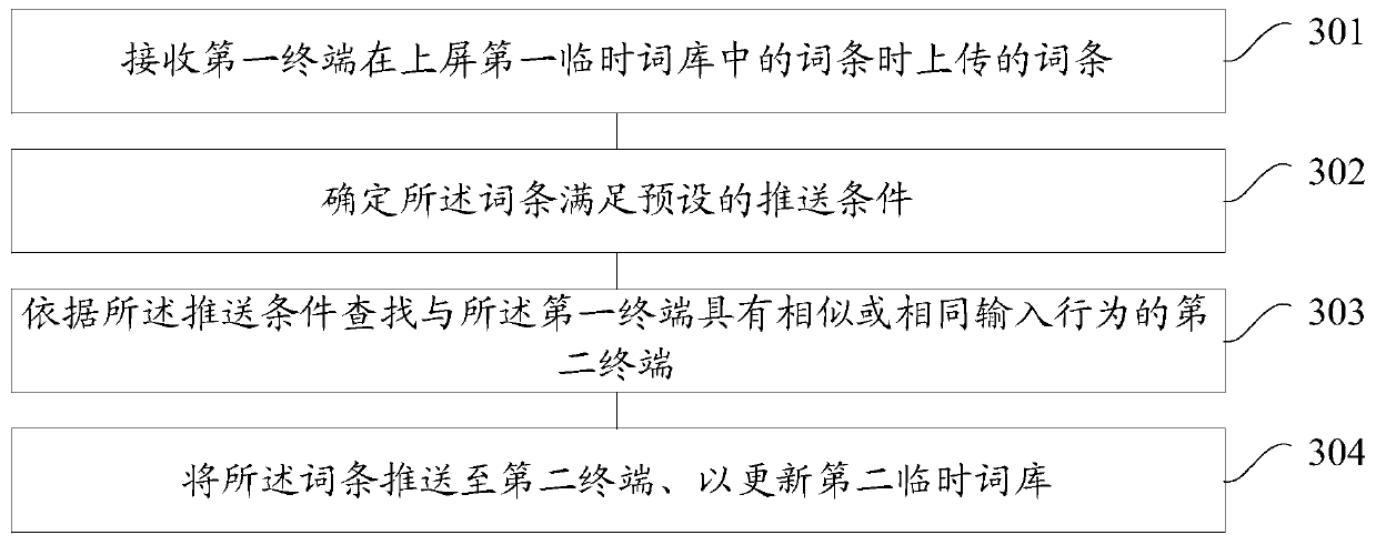 Method and device for updating a thesaurus