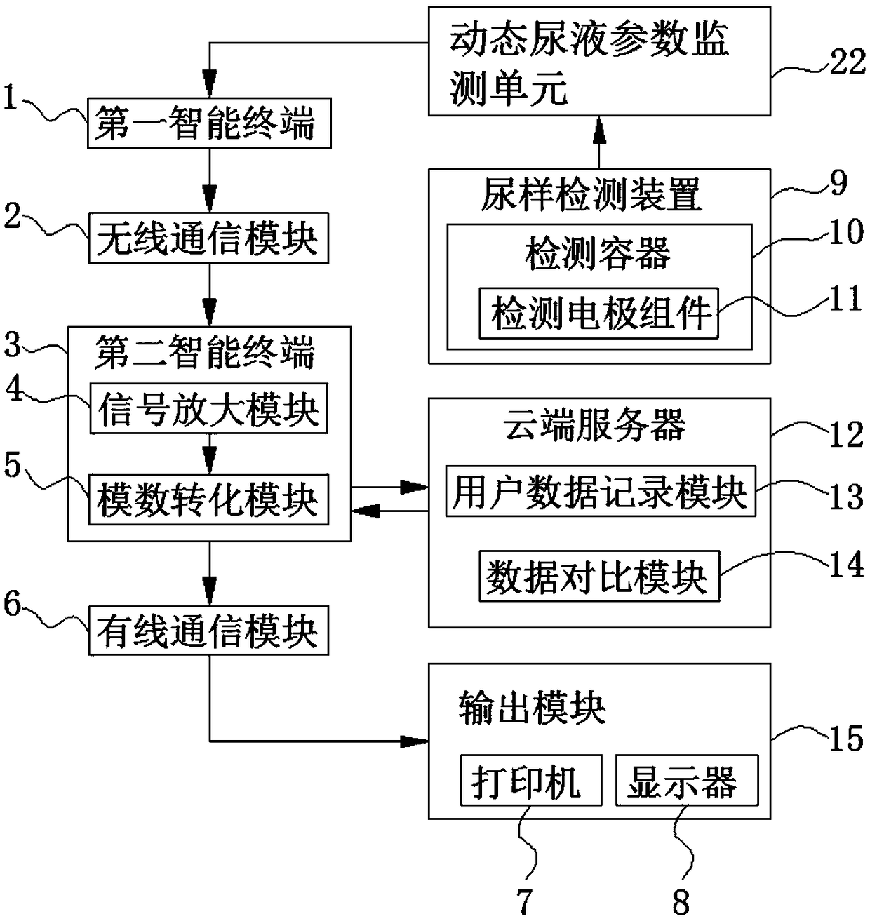 Robot based urine detection system and method