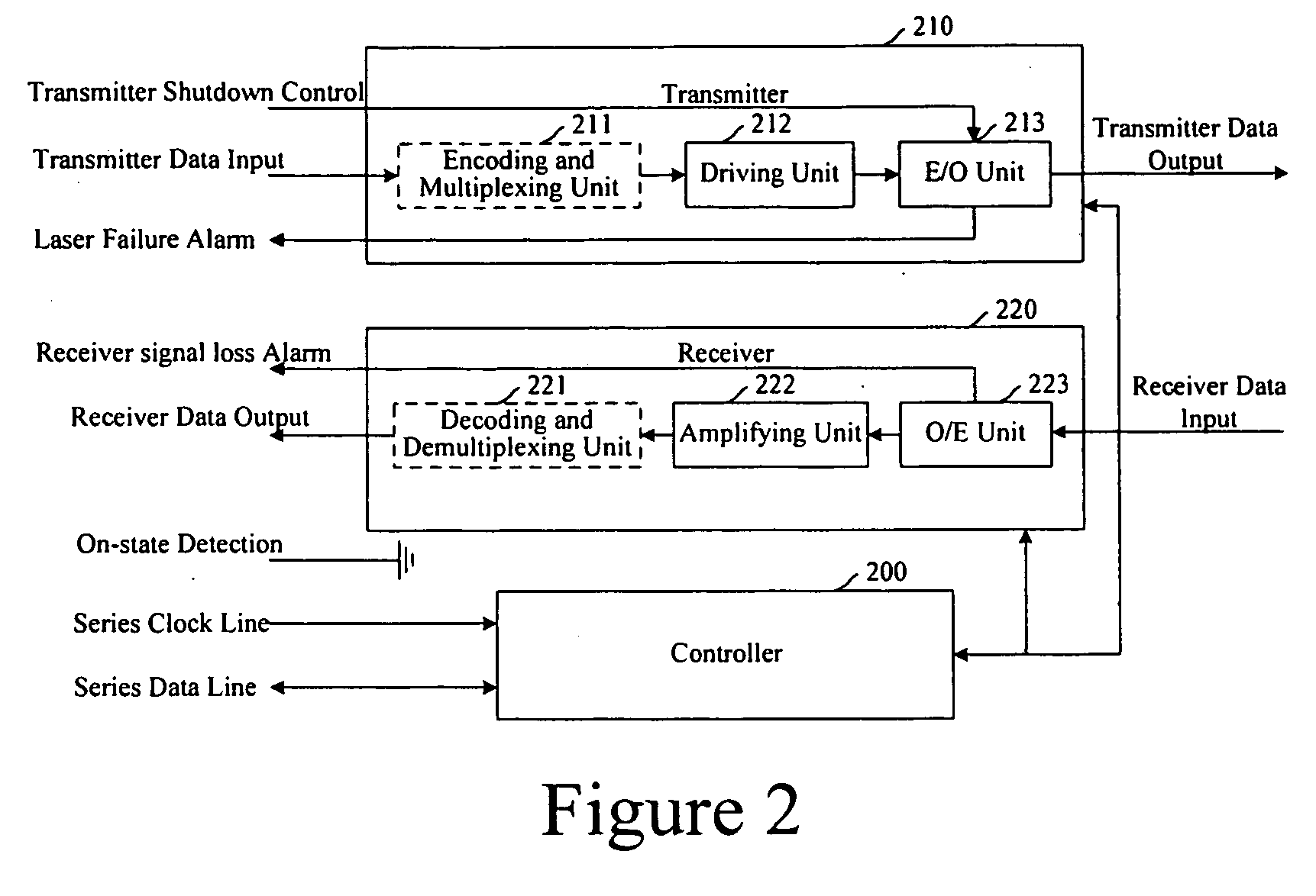 Method for controlling pluggable port on interface board of communication device and interface board