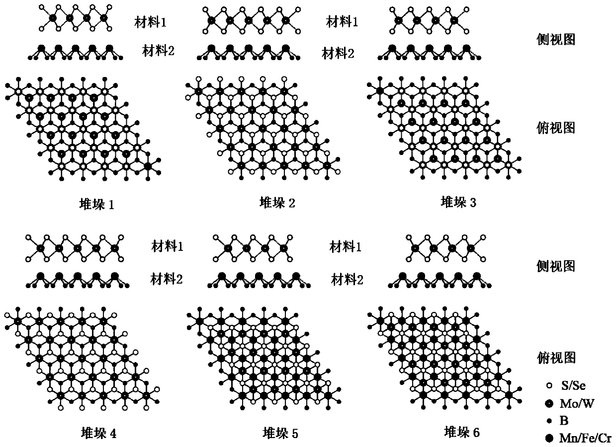 Regulation and control method based on energy valley polarization characteristic of two-dimensional transition metal chalcogenide