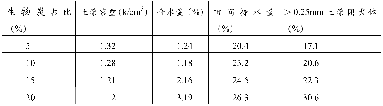 Sand water-saving and fertilizer-retaining material based on homologous plants and application of sand water-saving and fertilizer-retaining material