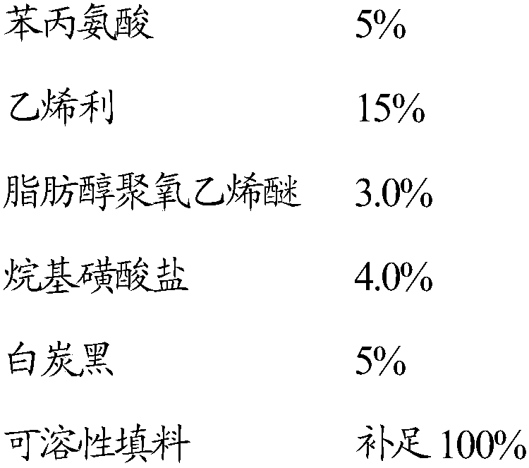 Pesticide composition, preparation and application thereof for color change and color enhancement of leaves