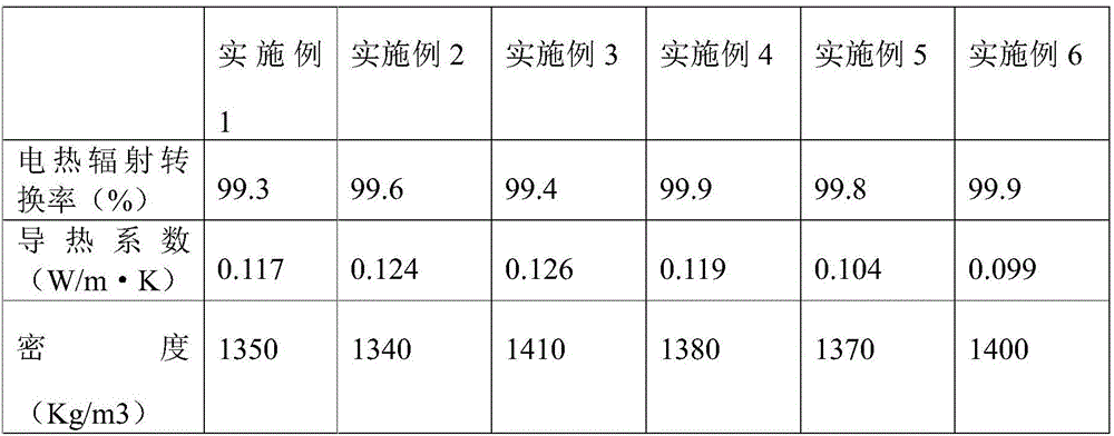 Low-temperature far-infrared integral electric heating tender porcelain decorative material and preparation method thereof