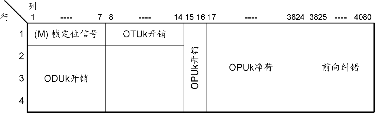 Method and device for transmitting ultra high-speed Ethernet service