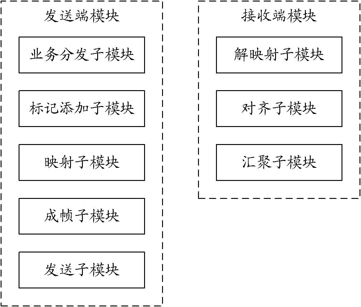 Method and device for transmitting ultra high-speed Ethernet service