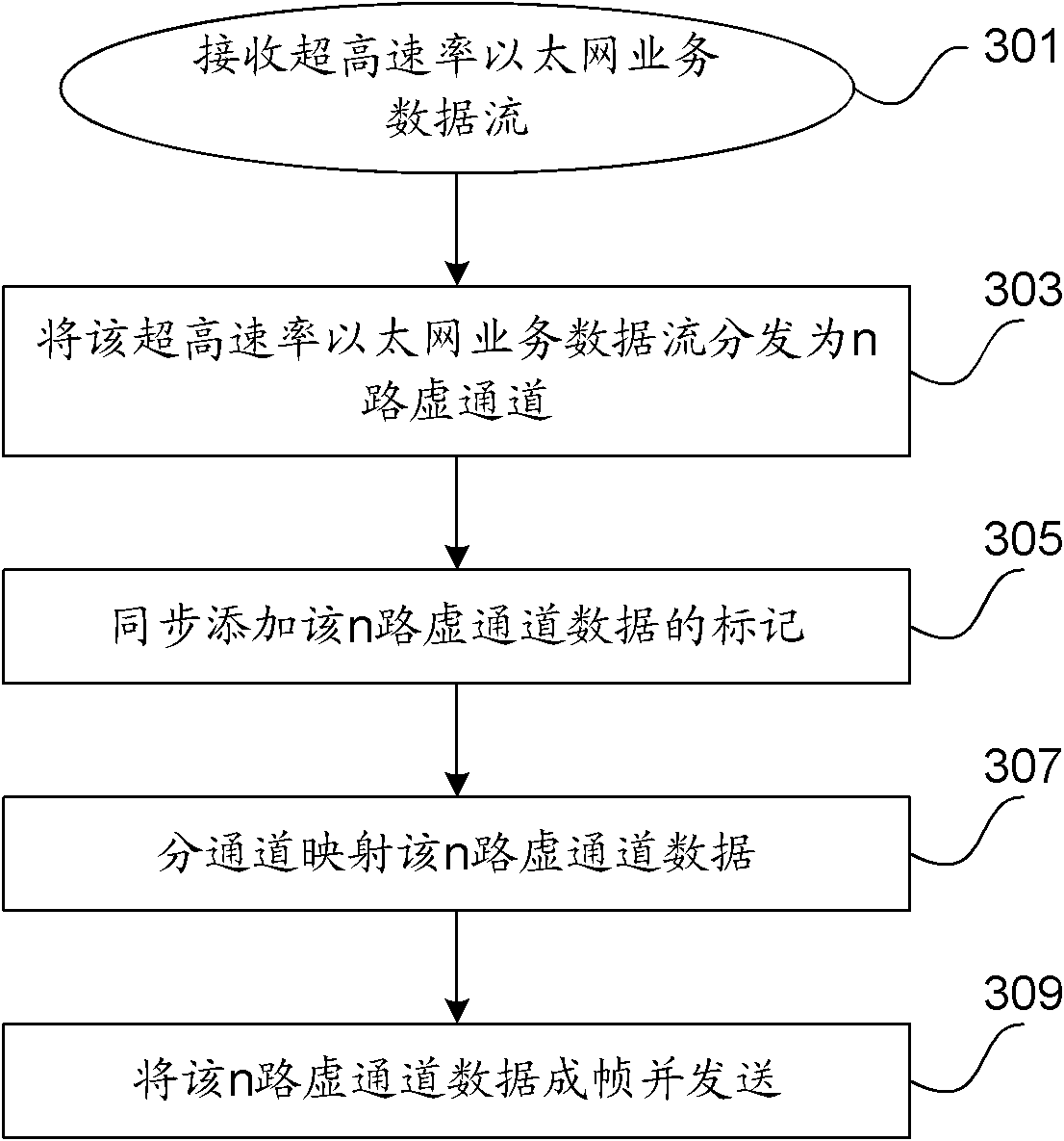 Method and device for transmitting ultra high-speed Ethernet service