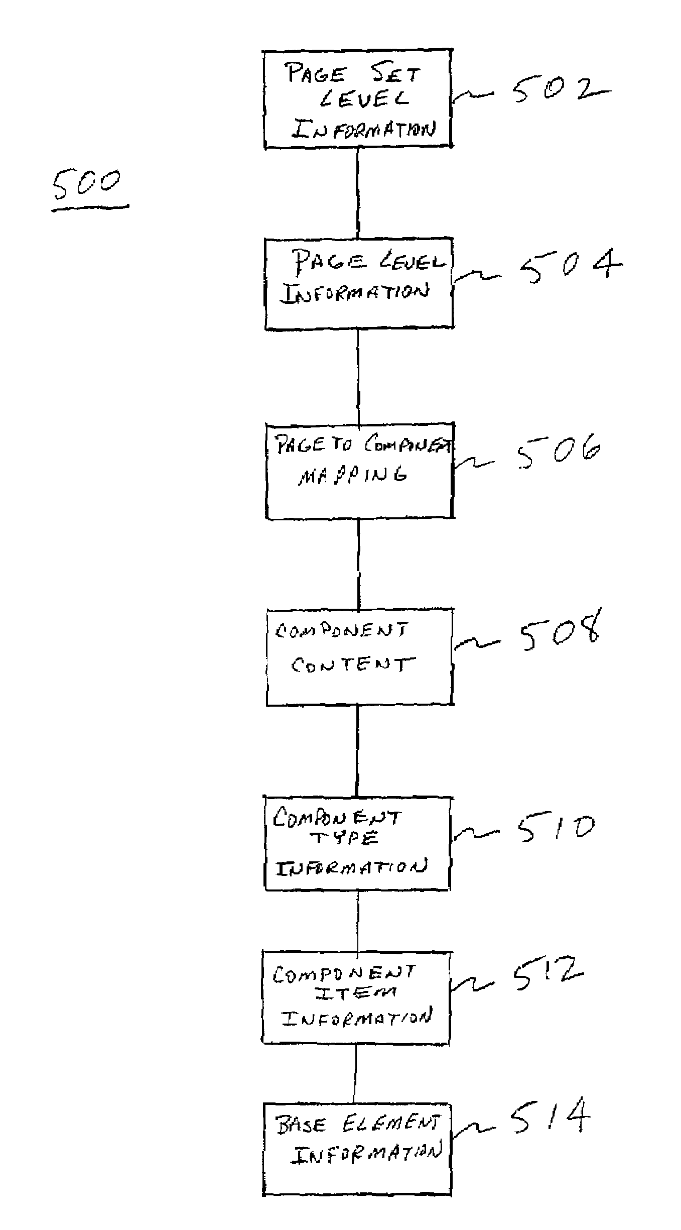 Information architecture for the interactive environment