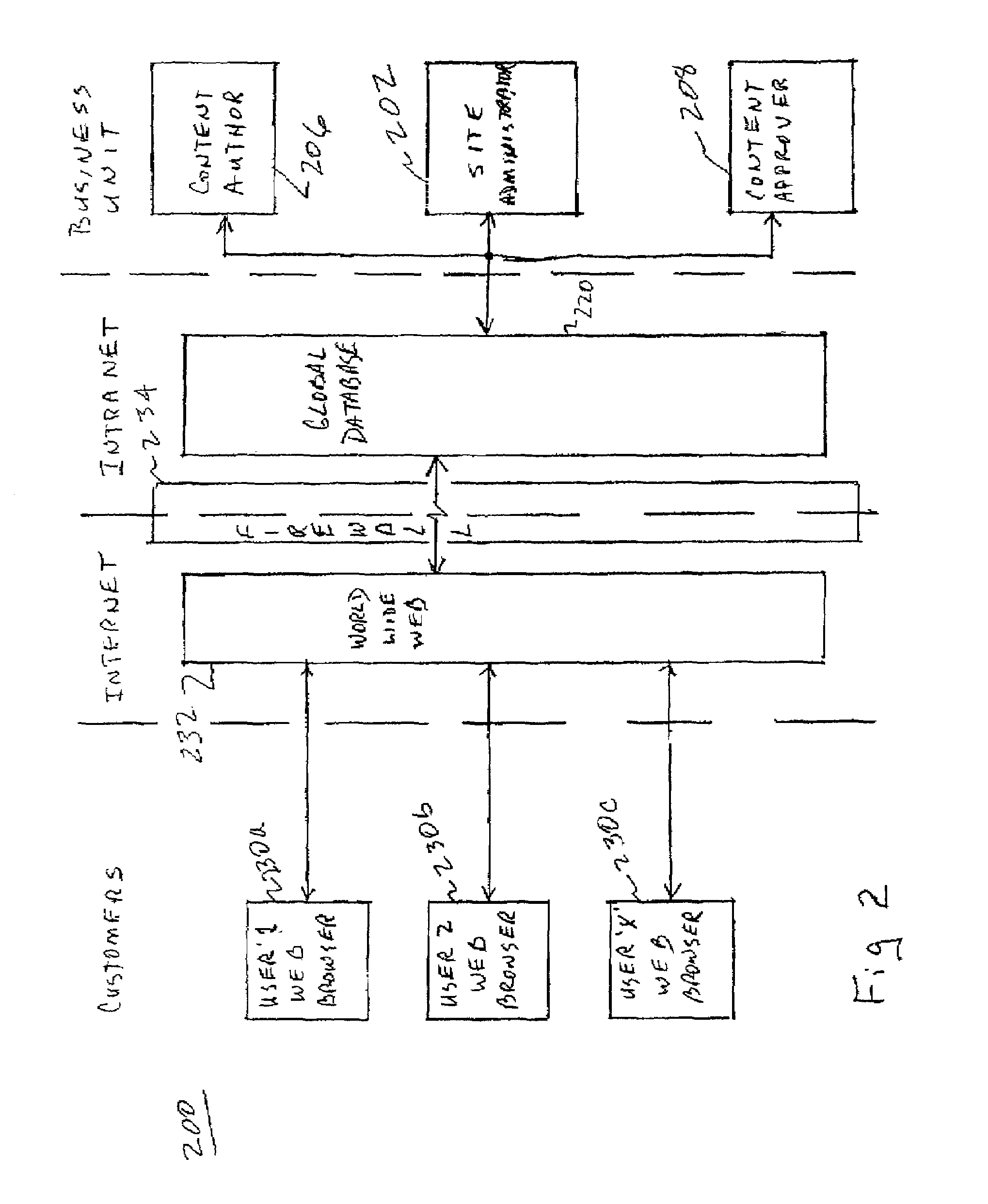 Information architecture for the interactive environment