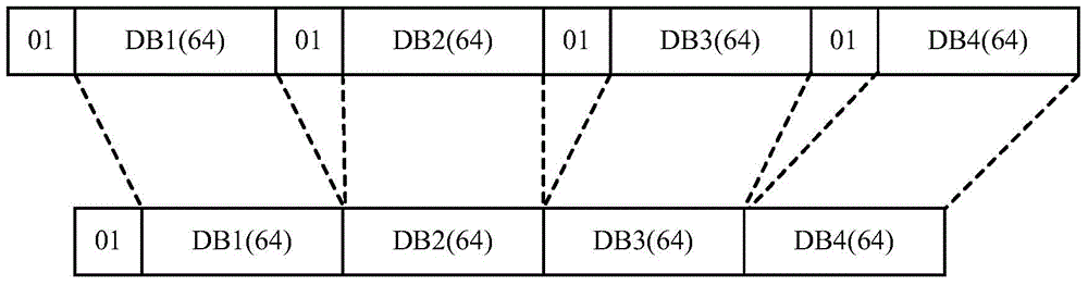 Physical layer coding and decoding methods and devices