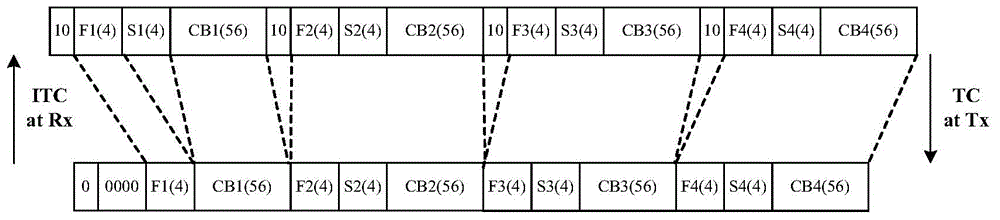 Physical layer coding and decoding methods and devices