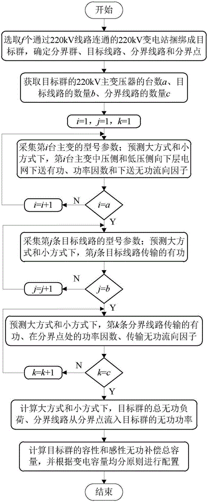 220 kv transformer station binding type reactive compensation capacity configuration method