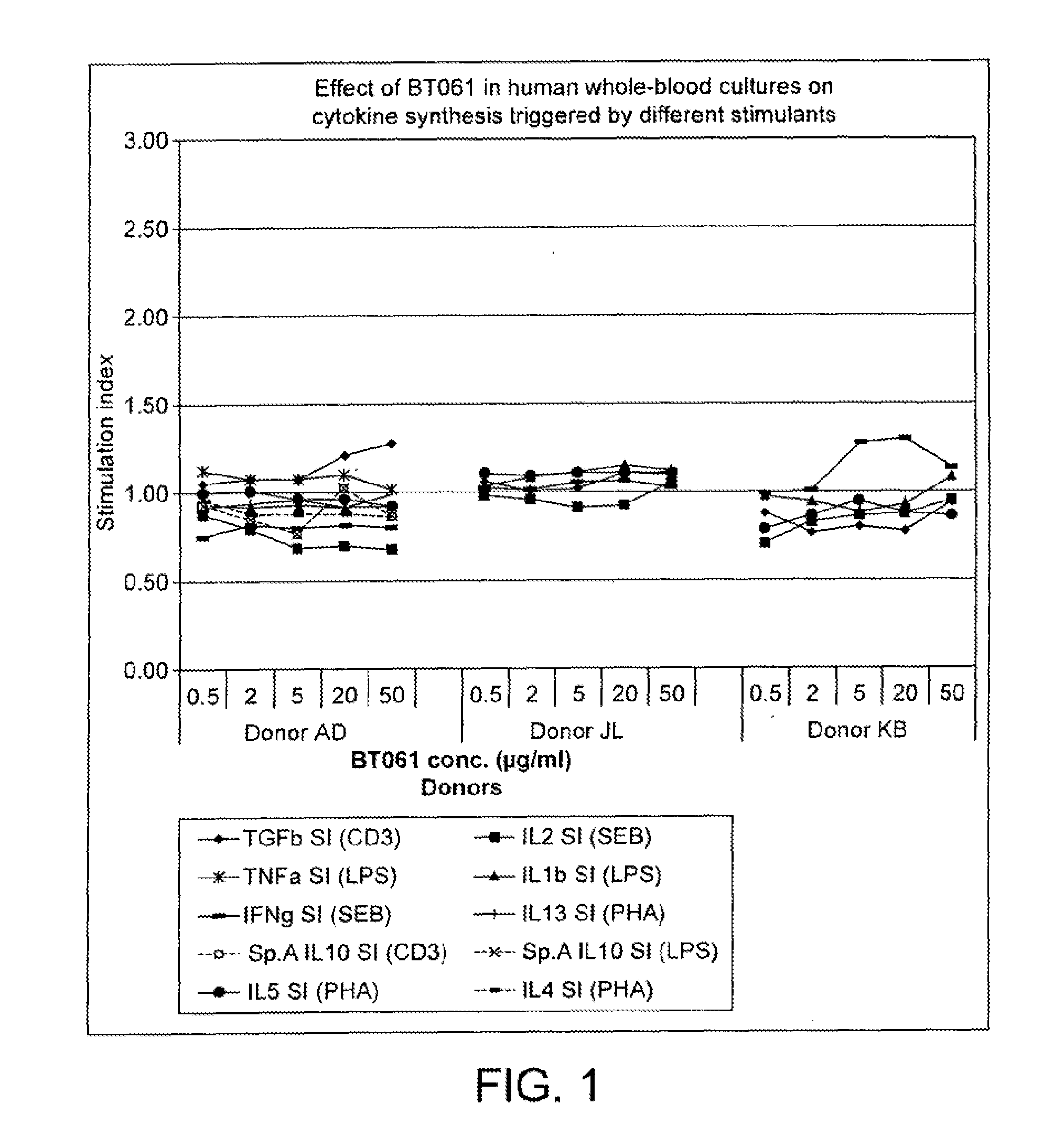 Agent for treating disease