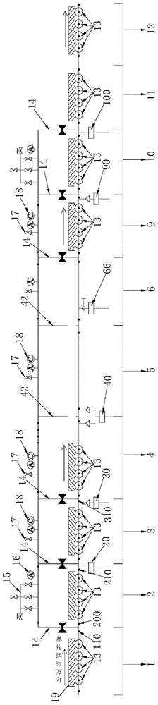 A continuous coating production system for sheet substrates