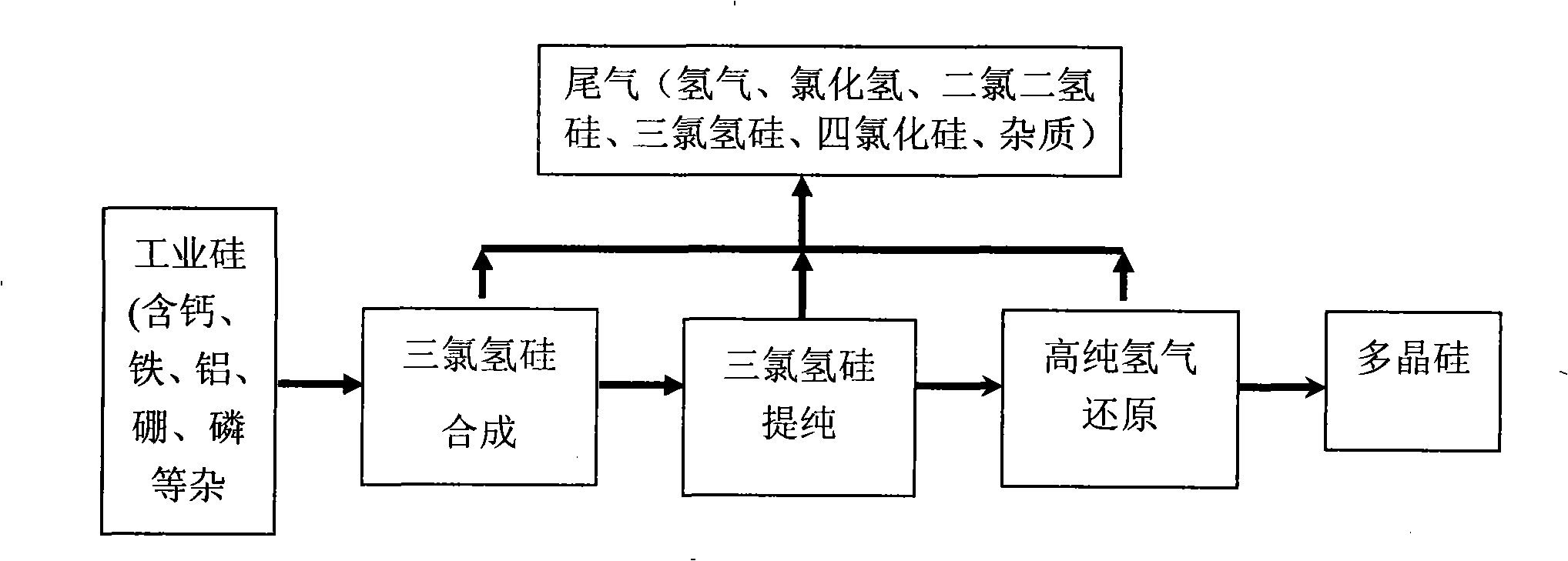 Method for recovering dichloro-dihydro silicon from off-gas generated from the production of polycrystalline silicon