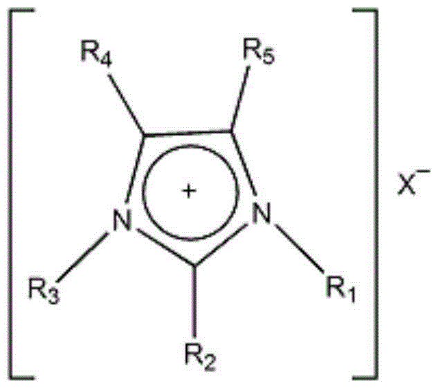 Combined hydrate inhibitor