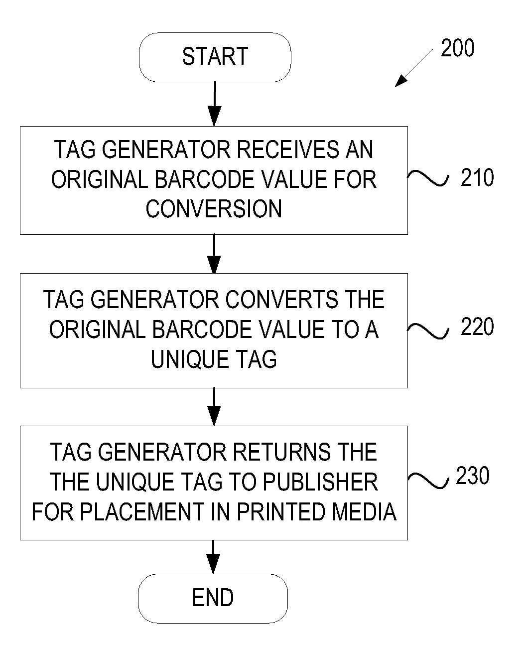 Method for using a camera phone to acquire, store, manage and redeem discount coupons