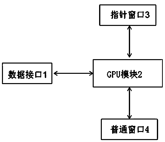 Digital instrument pointer display system and method