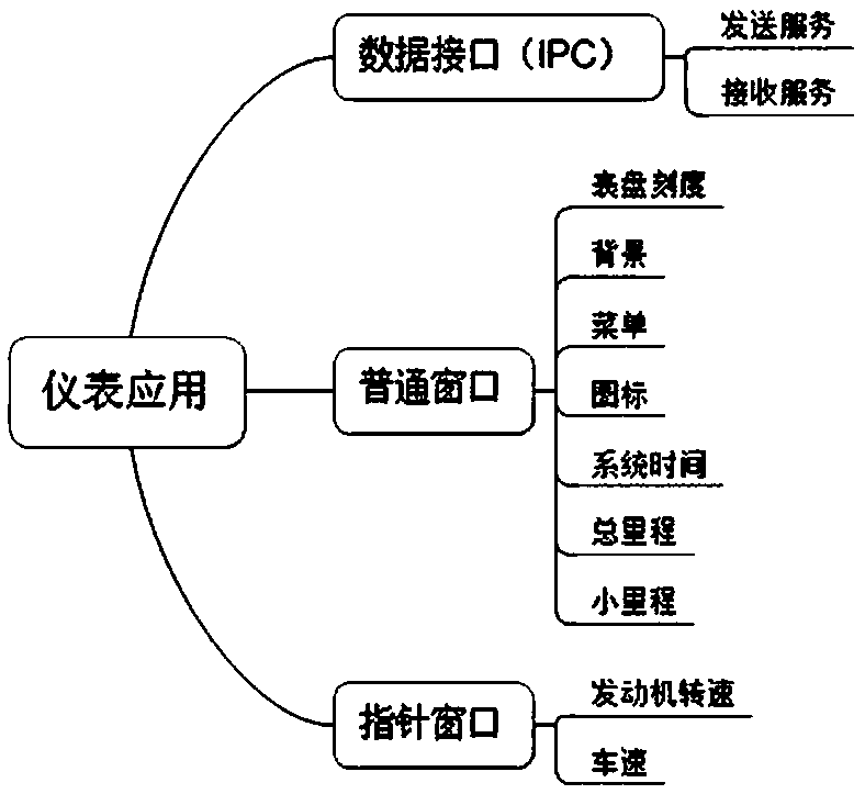 Digital instrument pointer display system and method