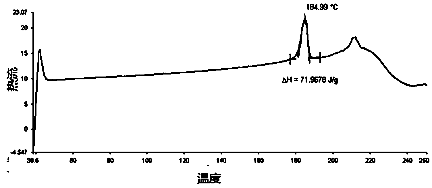 Method for preparing crystalline form I of clopidogrel bisulfate