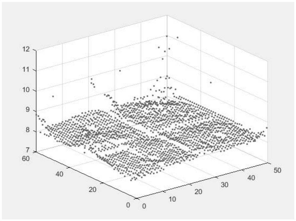 Compression method of three-dimensional space measurement result data