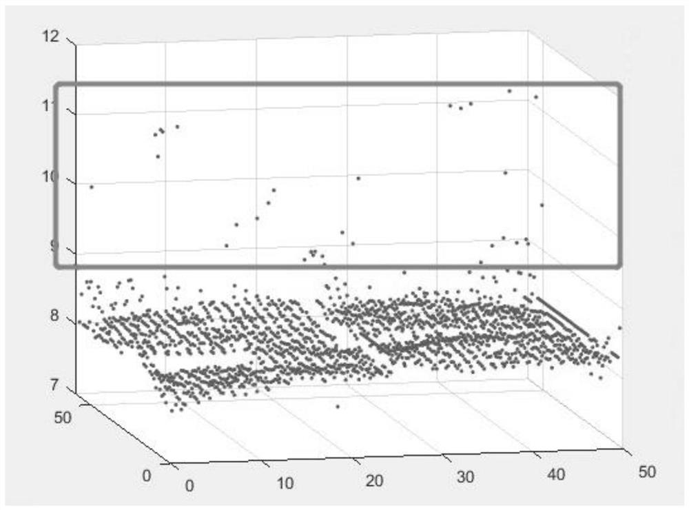 Compression method of three-dimensional space measurement result data