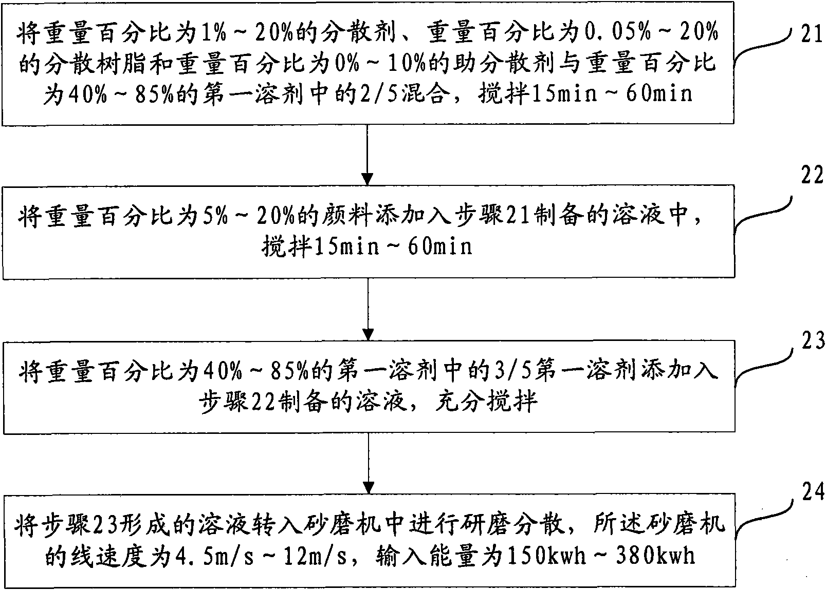 Pigment dispersion, pigment photoresistor and preparation thereof