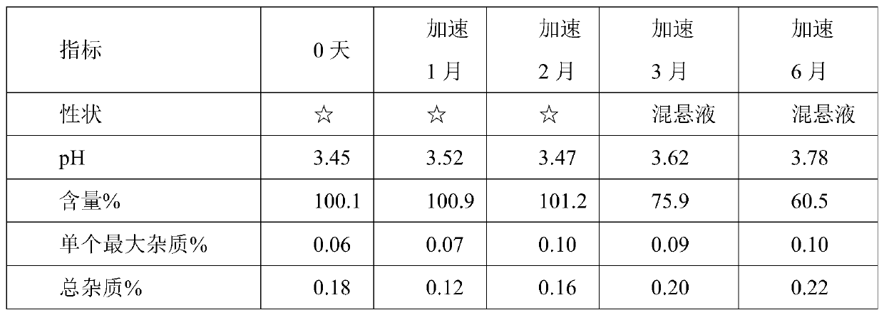 Preparation method of irinotecan hydrochloride injection