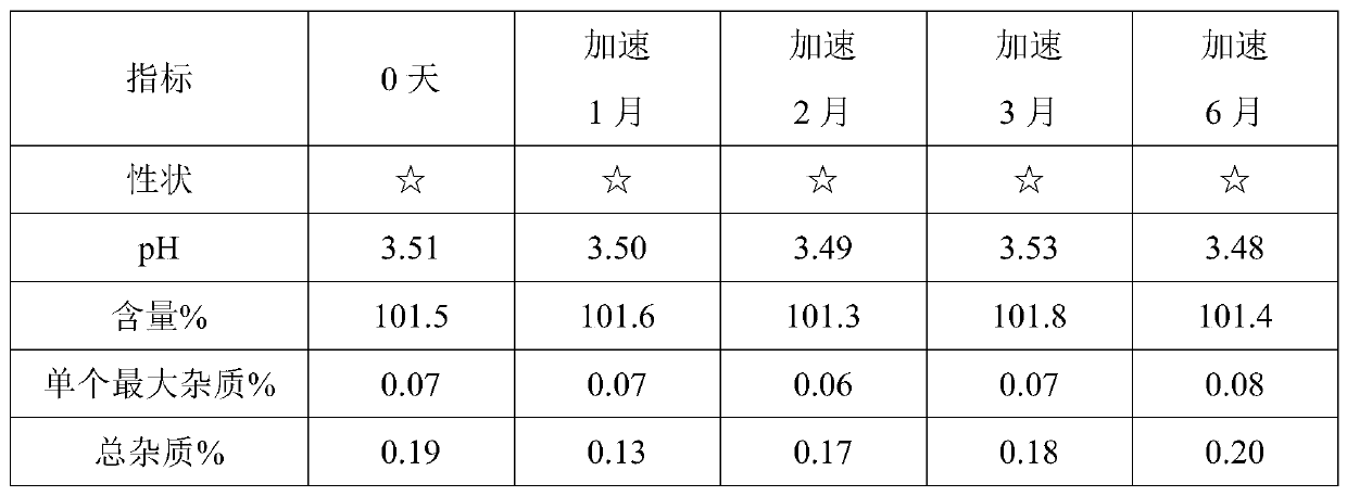 Preparation method of irinotecan hydrochloride injection