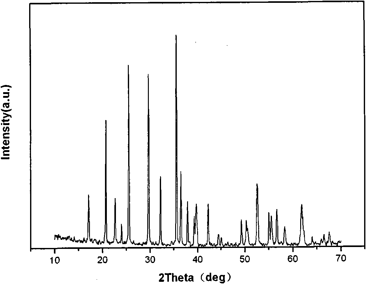 Method for preparing composite anode material LiFePO4/C for lithium ion battery